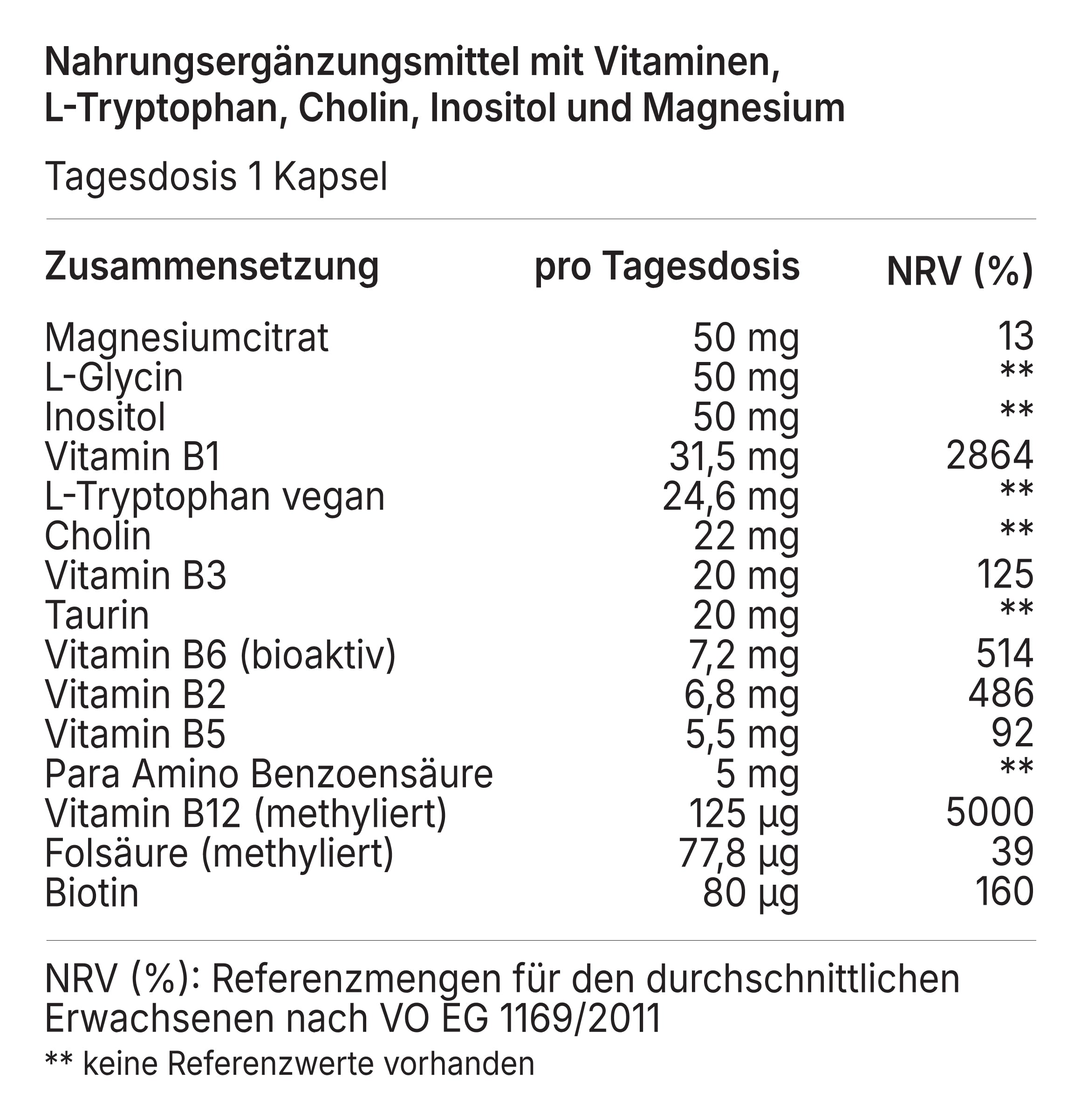 INHALT